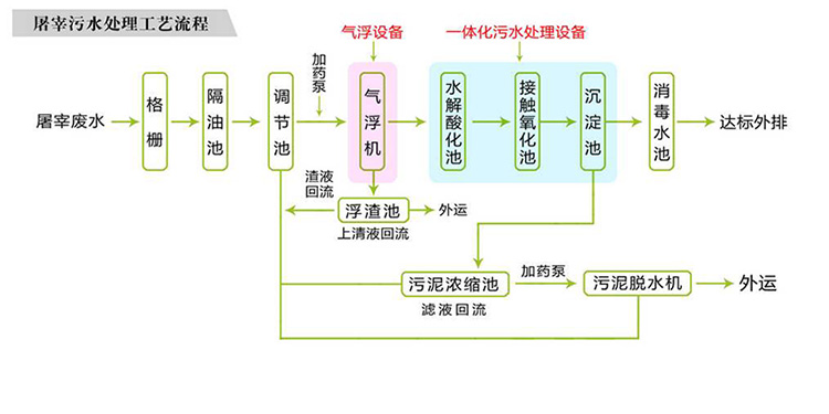 屠宰污水處理設備1.jpg