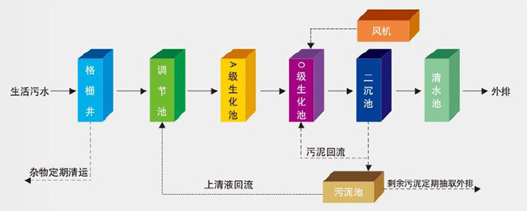 地埋式一體化污水處理設備3.jpg