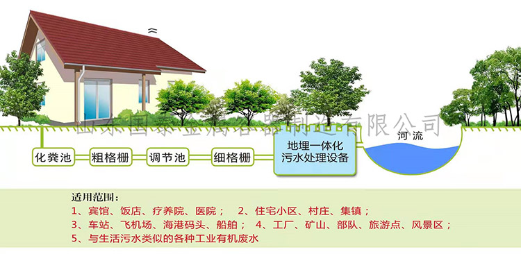 地埋式污水處理設備應用.jpg