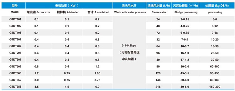 疊螺式參數.jpg